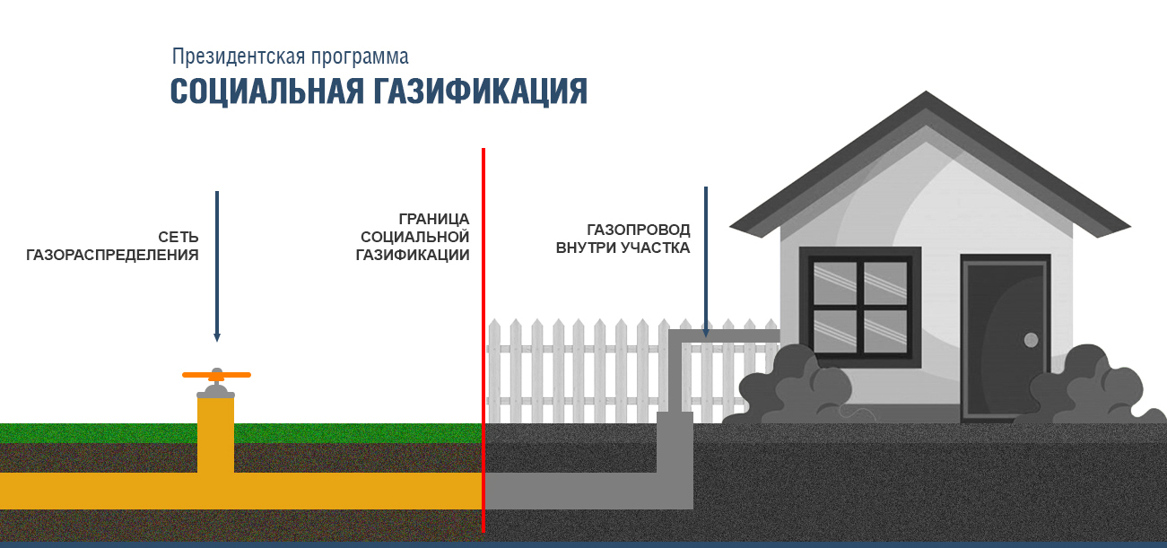 Управление ЖКХ Хасавюртовского района продолжает информировать население по вопросам догазификации.